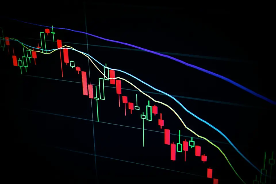 Candlestick chart